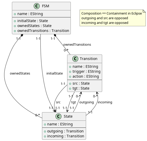 FSM class diagram